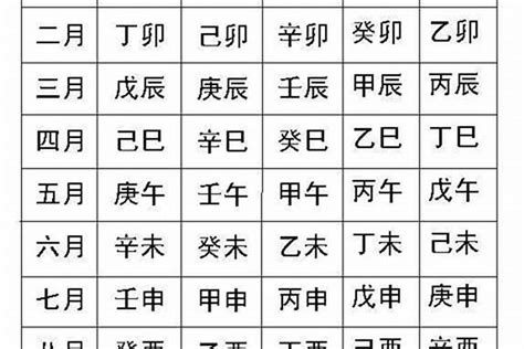 出生日期 八字